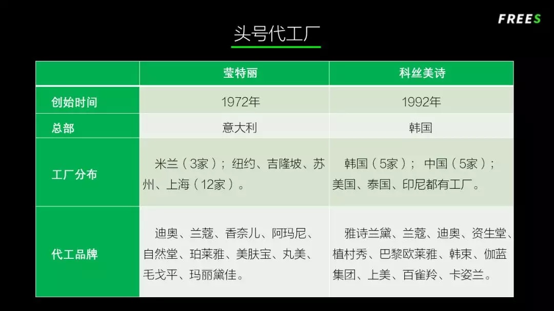 化妝品一路向貴，但你的臉真的價值百萬嗎？