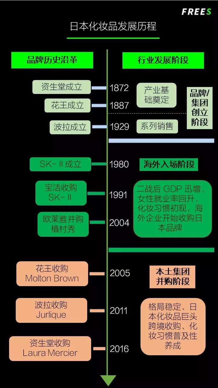 化妝品一路向貴，但你的臉真的價值百萬嗎？