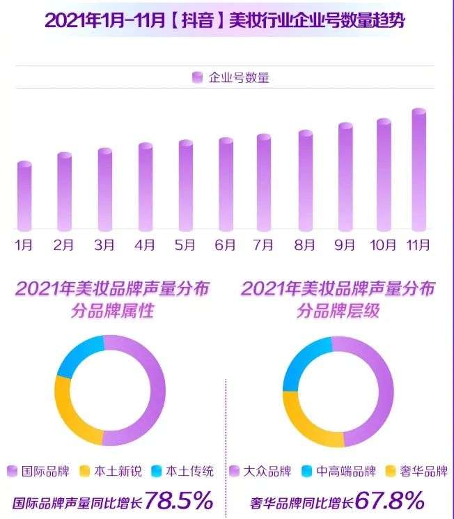 直播電商，“風(fēng)往哪吹”？