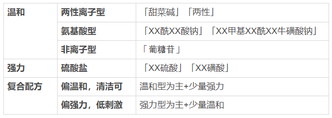 看一眼你的頭發(fā)，就知道洗發(fā)水買錯(cuò)了
