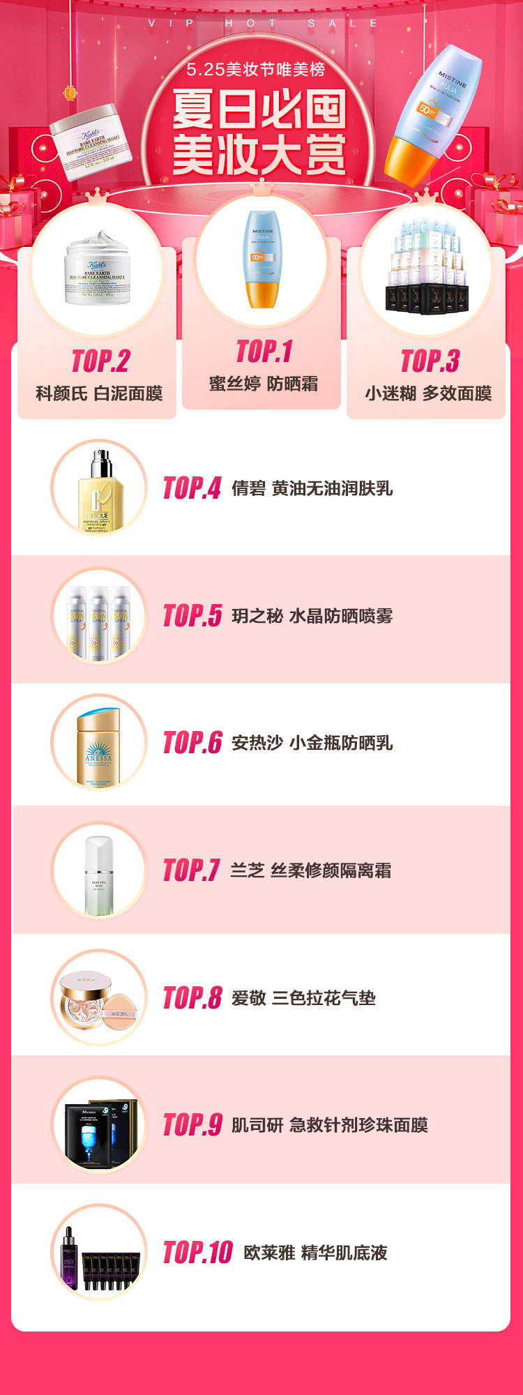 唯品會揭秘2022夏日五大美妝趨勢，高倍數(shù)防曬霜、香氛沐浴露成熱門賽道