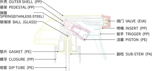 采購噴槍（分配器）類包材，這些基礎知識要了解